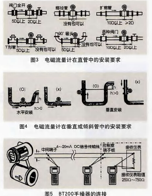 自來水流量計的安裝與維護(hù)介紹